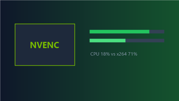 NVENC 直播编码